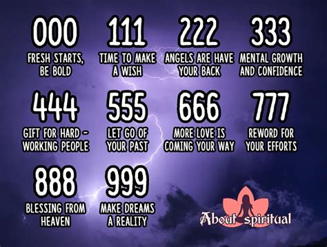 2011 angel number|calculate your angel number.